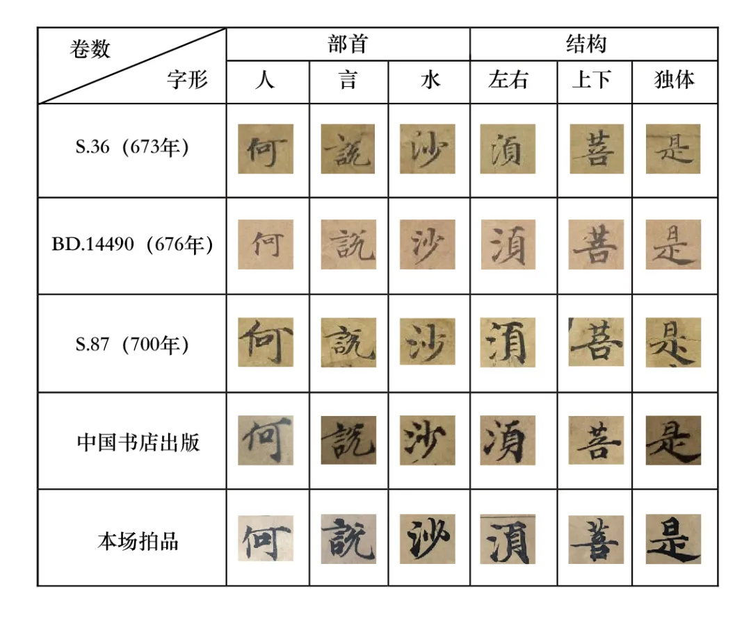 「北京荣宝2021春拍」千年般若 金刚不灭——八世纪《金刚经》