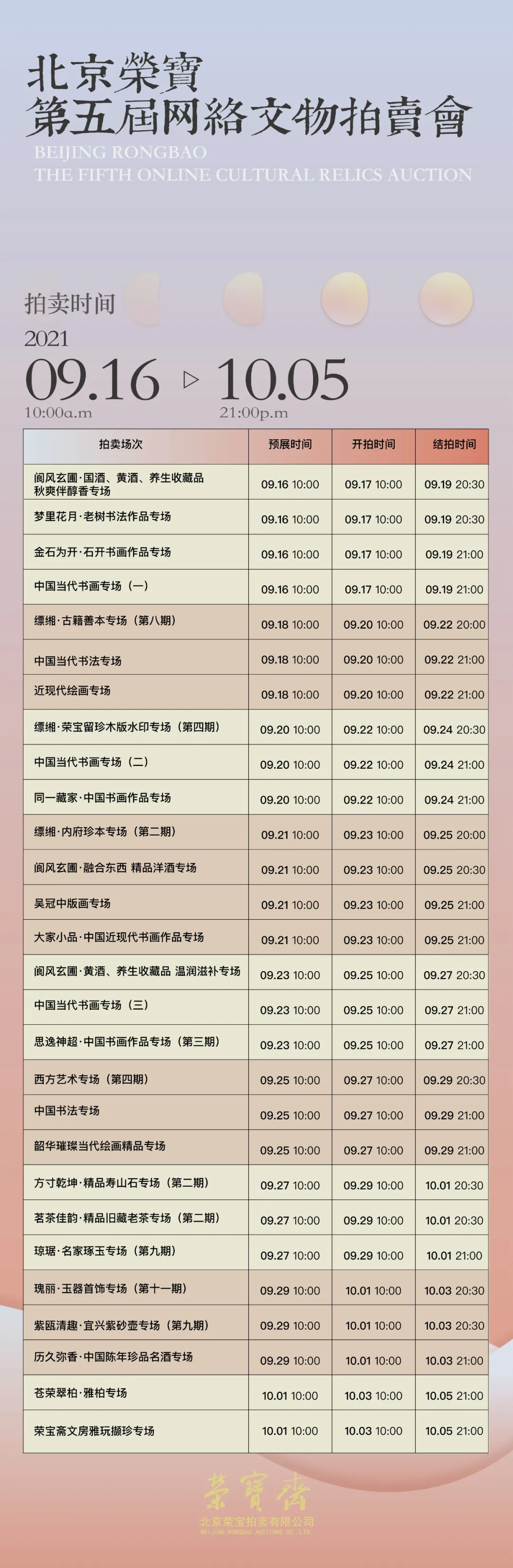 第五届网络拍卖会:缥缃——荣宝留珍木版水印专场(第四期)
