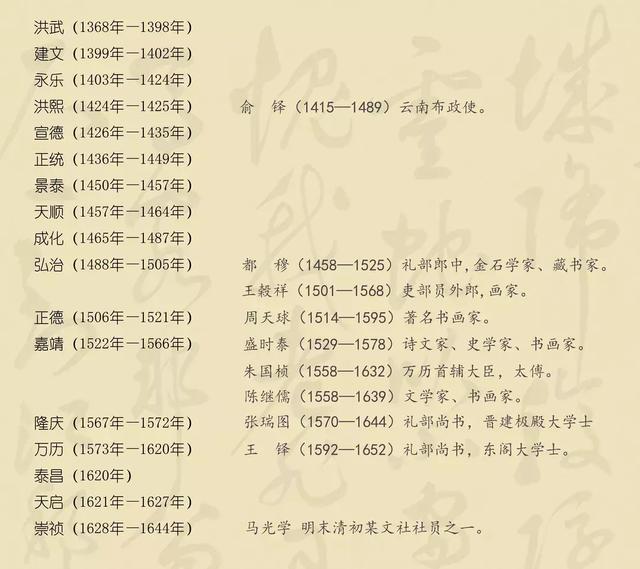 大明风骨——明代翰墨选珍|18秋